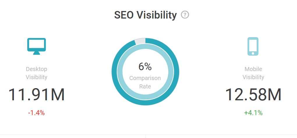 SEO Visibility