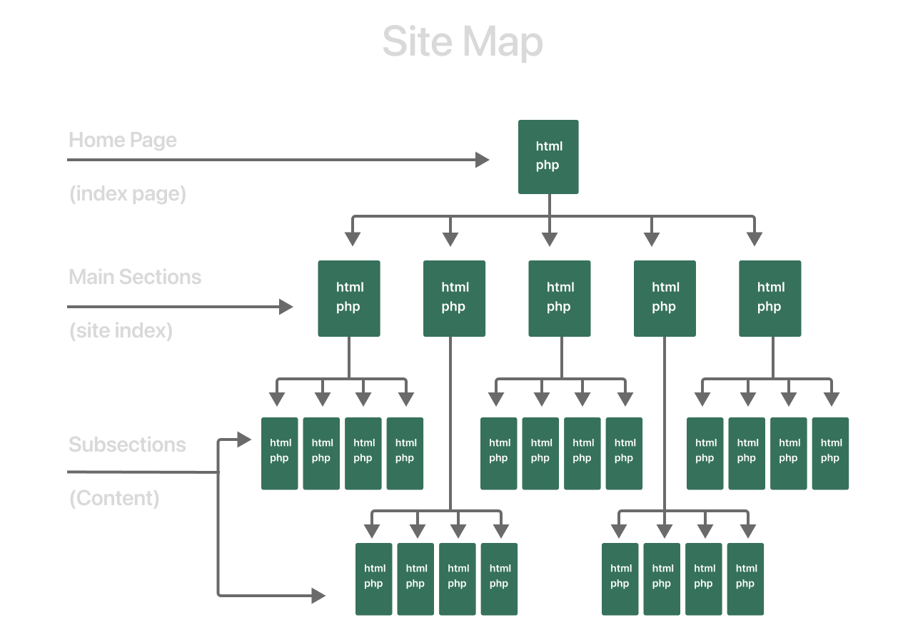 Sitemap example