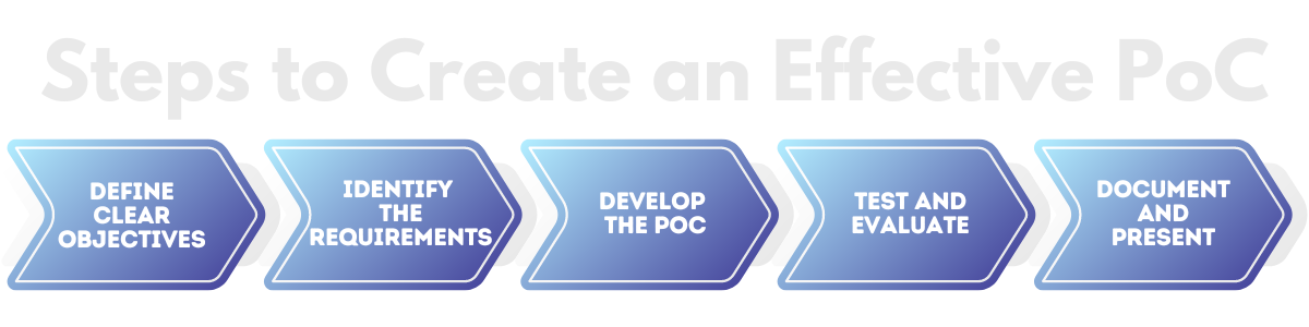 5 Steps to Create an Effective PoC
